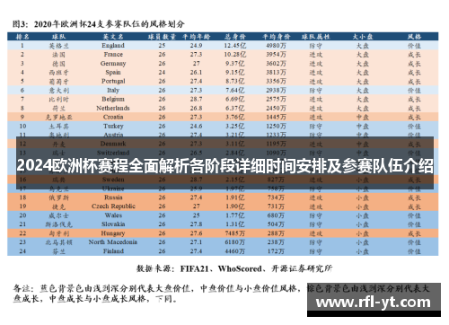 2024欧洲杯赛程全面解析各阶段详细时间安排及参赛队伍介绍