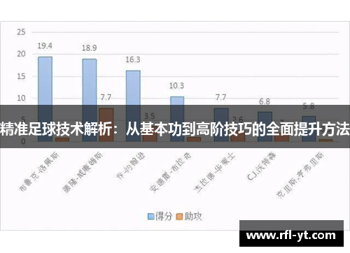 精准足球技术解析：从基本功到高阶技巧的全面提升方法