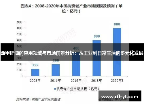 西甲硅油的应用领域与市场前景分析：从工业到日常生活的多元化发展