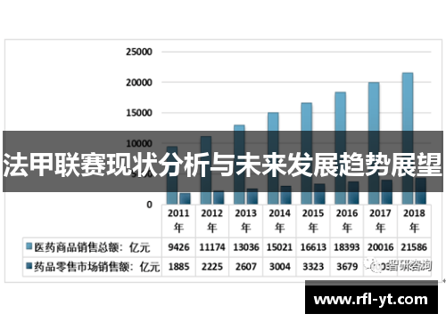 法甲联赛现状分析与未来发展趋势展望